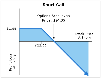 Short Call
