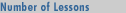 Number of Lessons