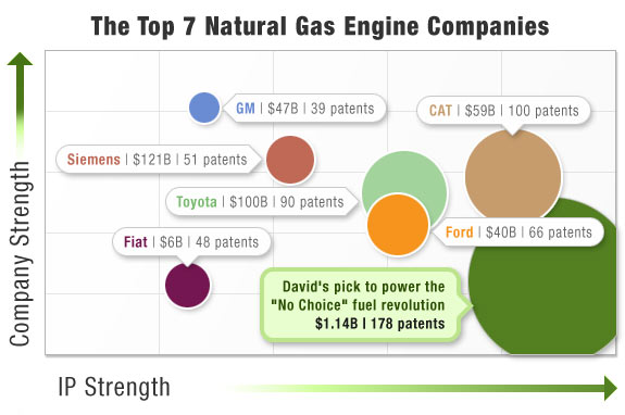 The top 7 natural gas engine companies The top 7 natural gas engine companies