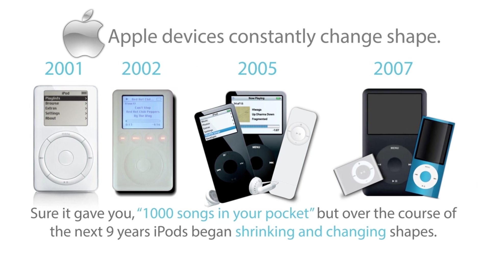 Apple devices constantly change shape