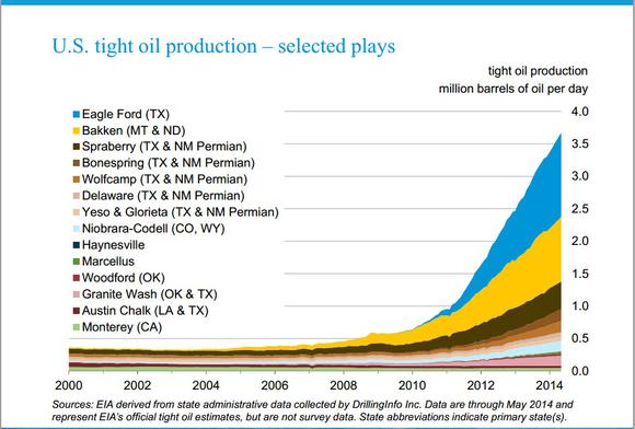 America Has Saved the World From a Global Oil Crisis thumbnail