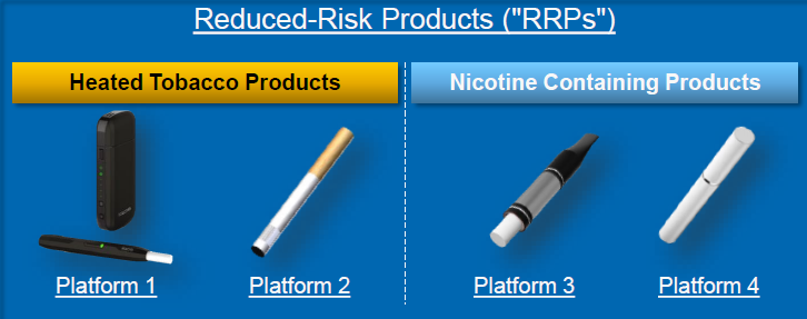 How Philip Morris International Is Investing $2 Billion in Its Future
