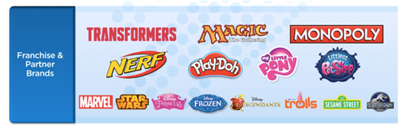 hasbro inc earnings preview