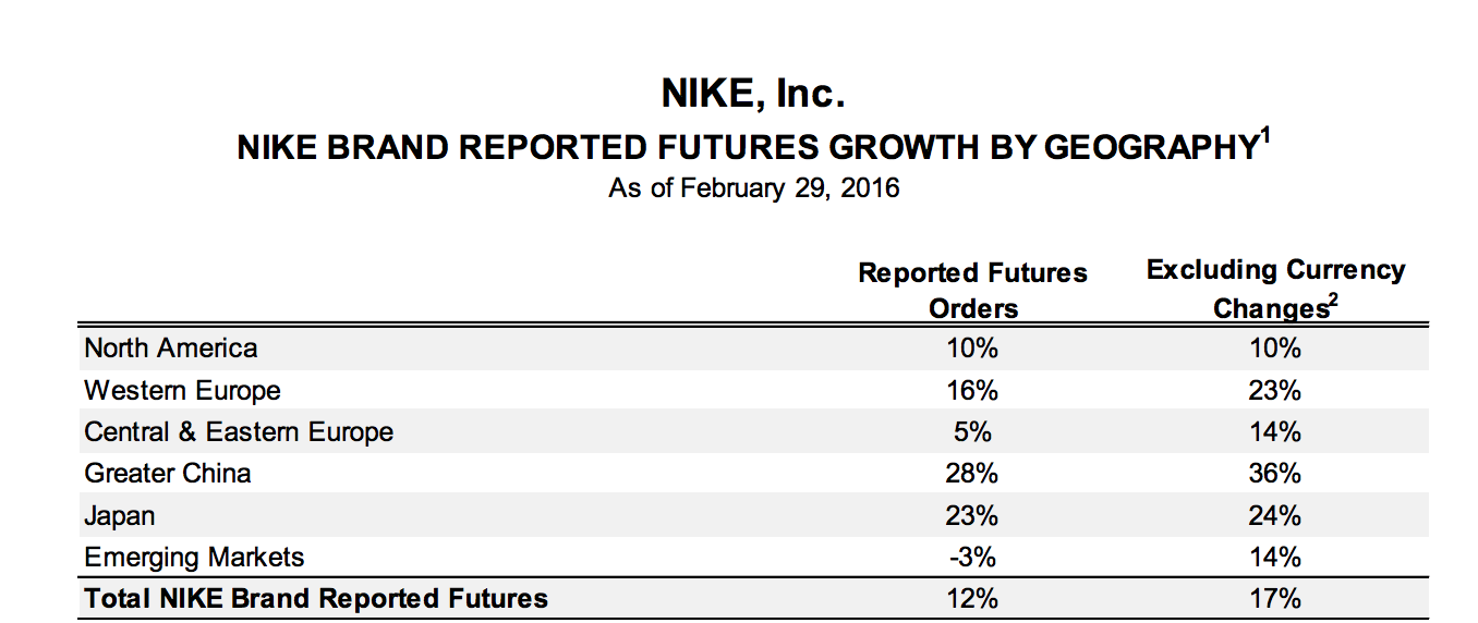 nike company report