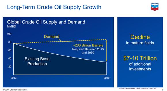 The looming world oil crisis Oil-news-supply-growth_large