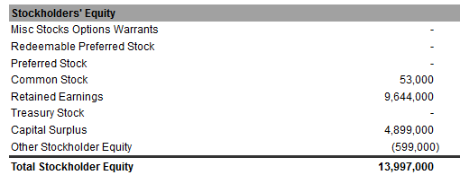 Stock options retained earnings
