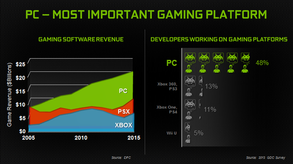 nvidia stock