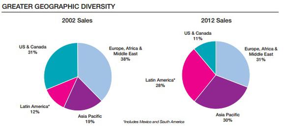 Tupperware Brands Corporation