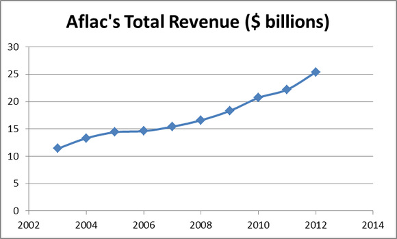 aflac stock buy or sell