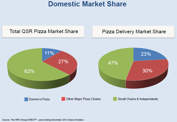 Microsoft Server Market Share