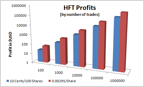 should buy stock sirius