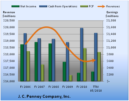 ... Associate Schedule http:.simoutjcpenney.net-associate-kiosk