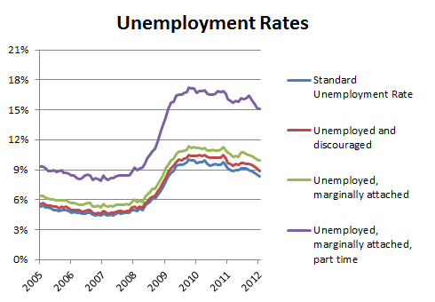 UnemploymentRates.png