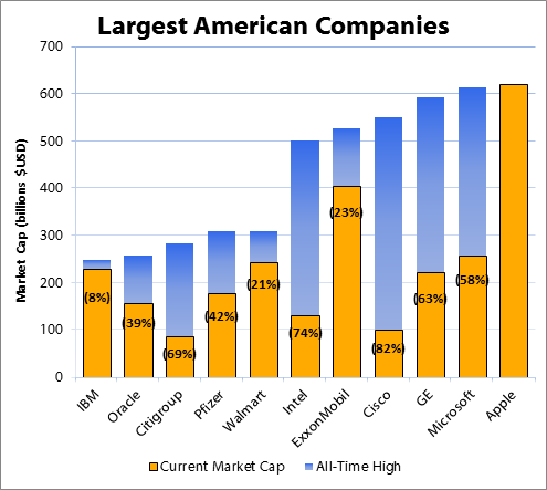 east india company market capitalization