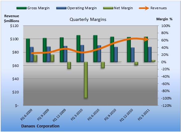 anImage