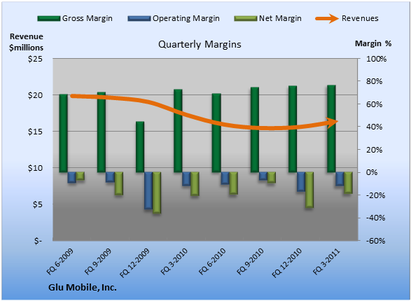 anImage