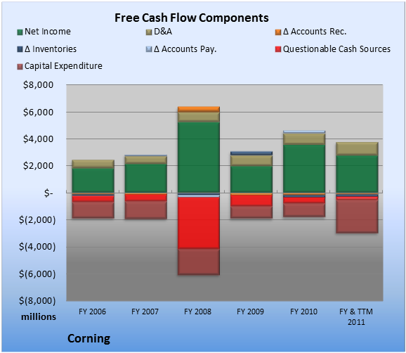 Corning employee stock options