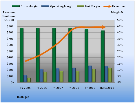 anImage