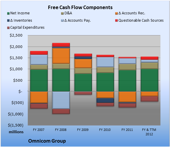 omnicom stock options