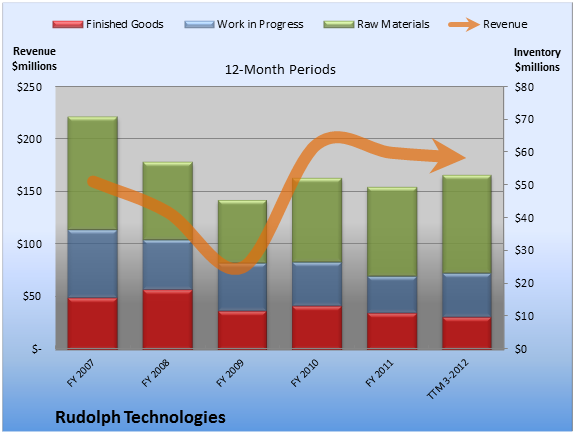 Bild zu Rudolph Technologies