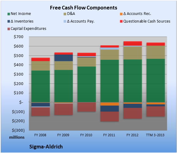 sigma aldrich stock options