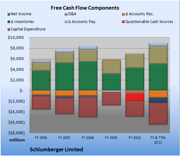 how to buy schlumberger shares