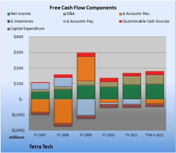 tetra tech stock options