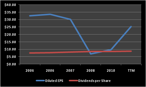 dividend divisor quotient. Dividend+in+a+division+