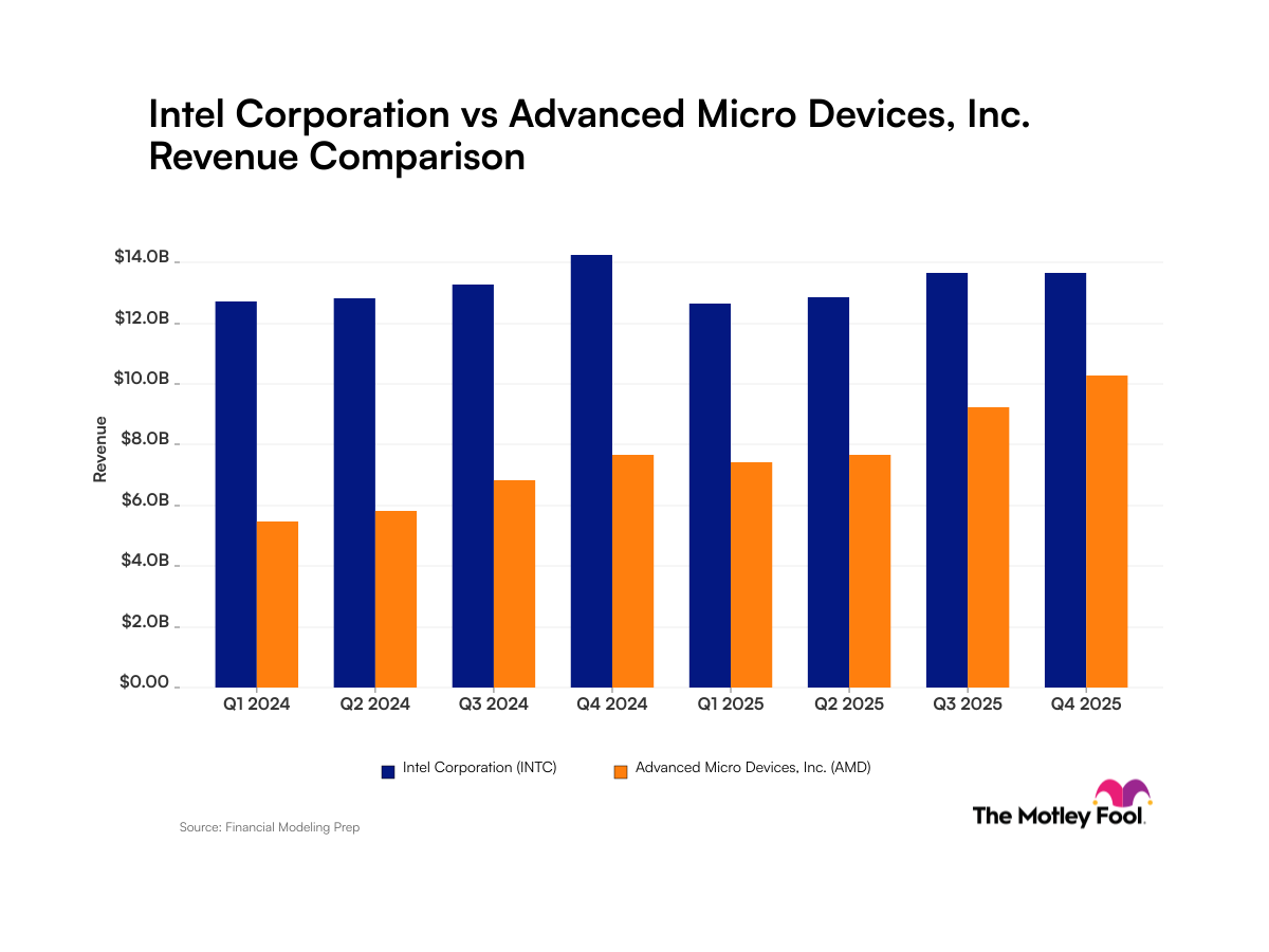 fool.com - John Ballard - Intel vs. Advanced Micro Devices: Shifting Trends in Revenue