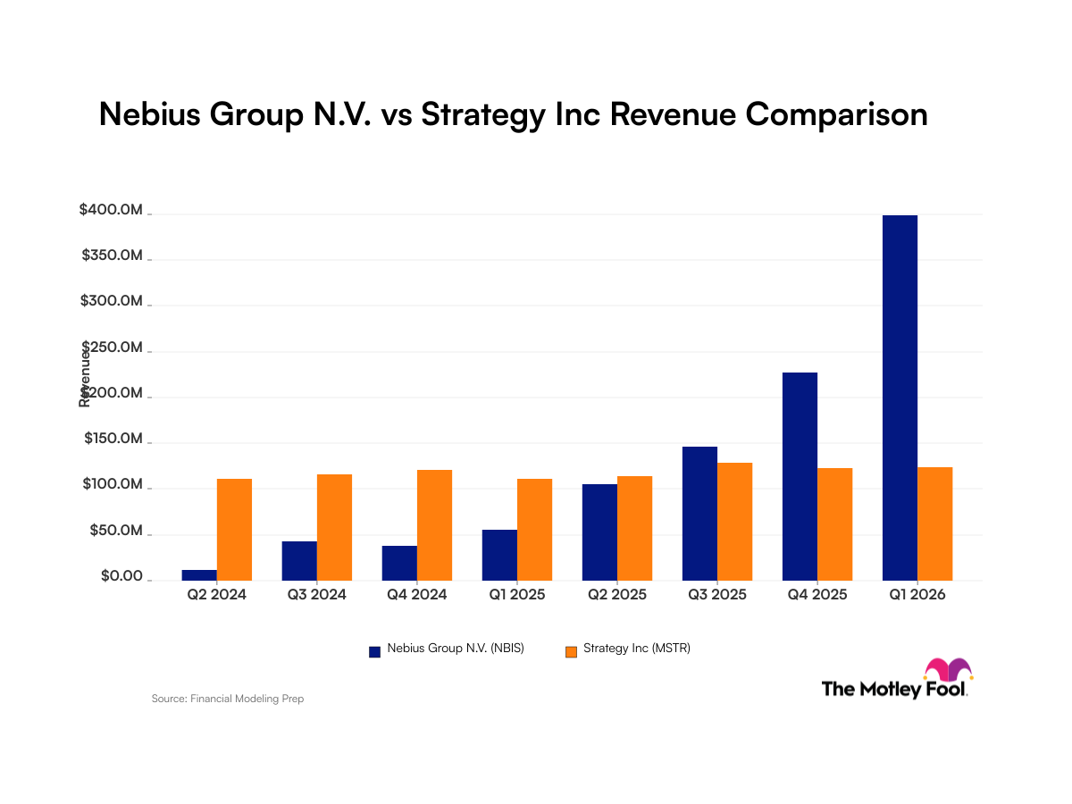 fool.com - Robert Izquierdo - Nebius vs. Strategy: Comparing Revenue Trends Between an Artificial Intelligence Company and a Bitcoin Giant