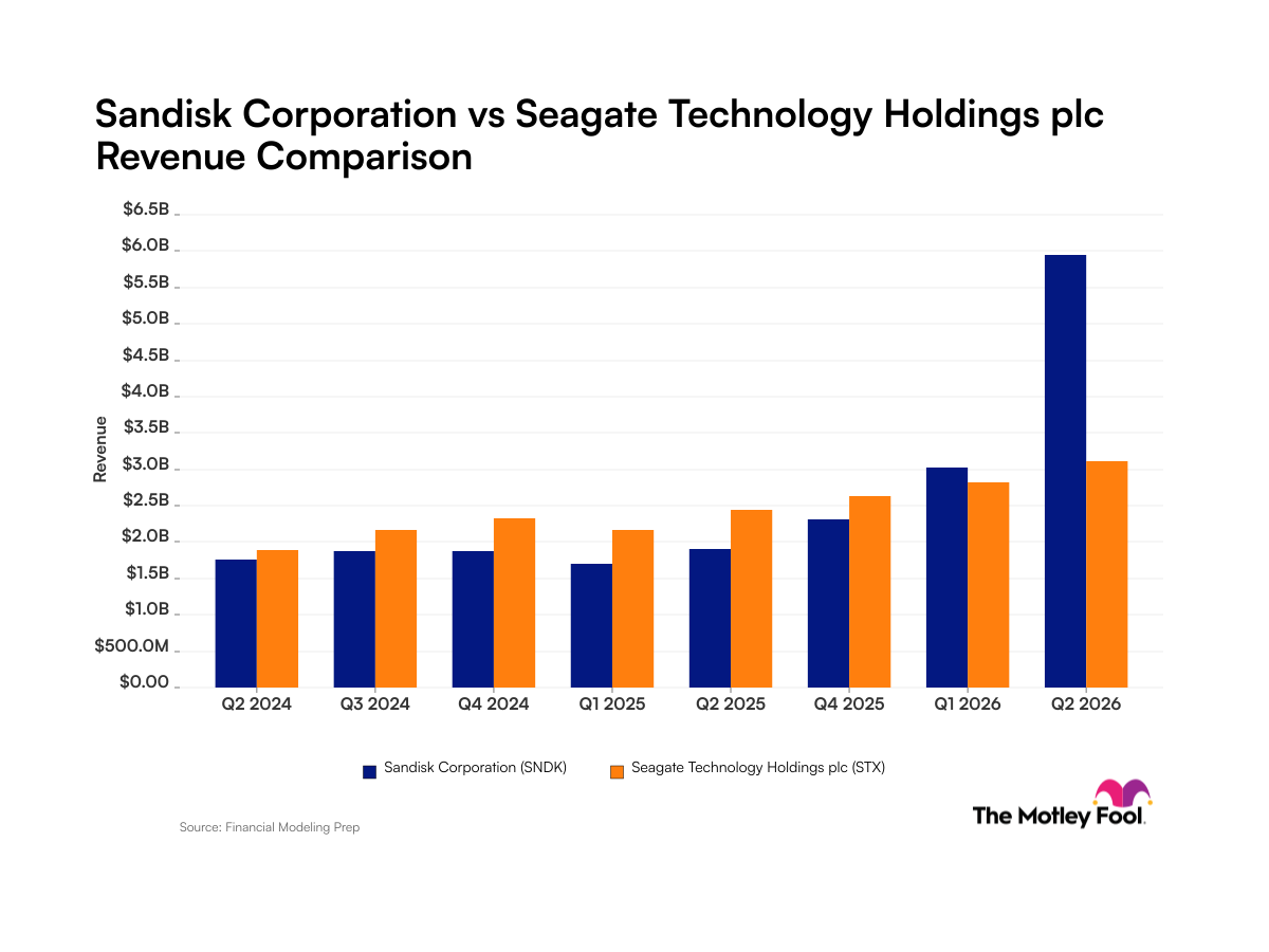 fool.com - Robert Izquierdo - Sandisk vs. Seagate Technology: What Do Their Revenue Trends Tell Investors About Their Roles in the Artificial Intelligence Ecosystem?