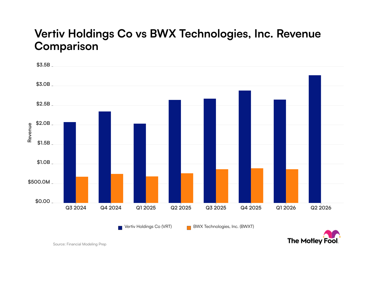 fool.com - Robert Izquierdo - Vertiv vs. BWX Technologies: What Revenue Trends Tell Investors About the Impact of Artificial Intelligence on These Companies