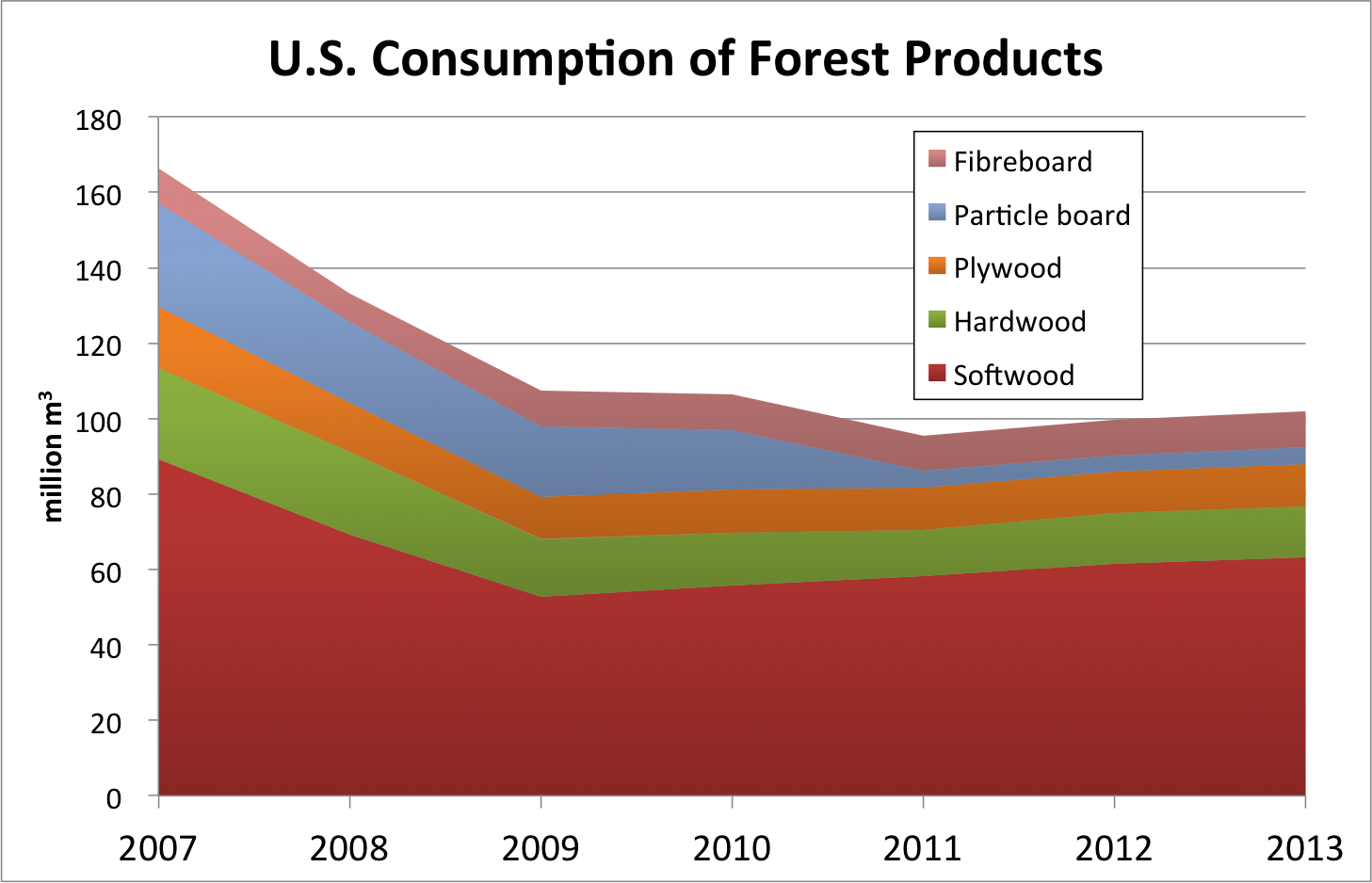 The Real "Growth" Industry Timber 101 The Motley Fool
