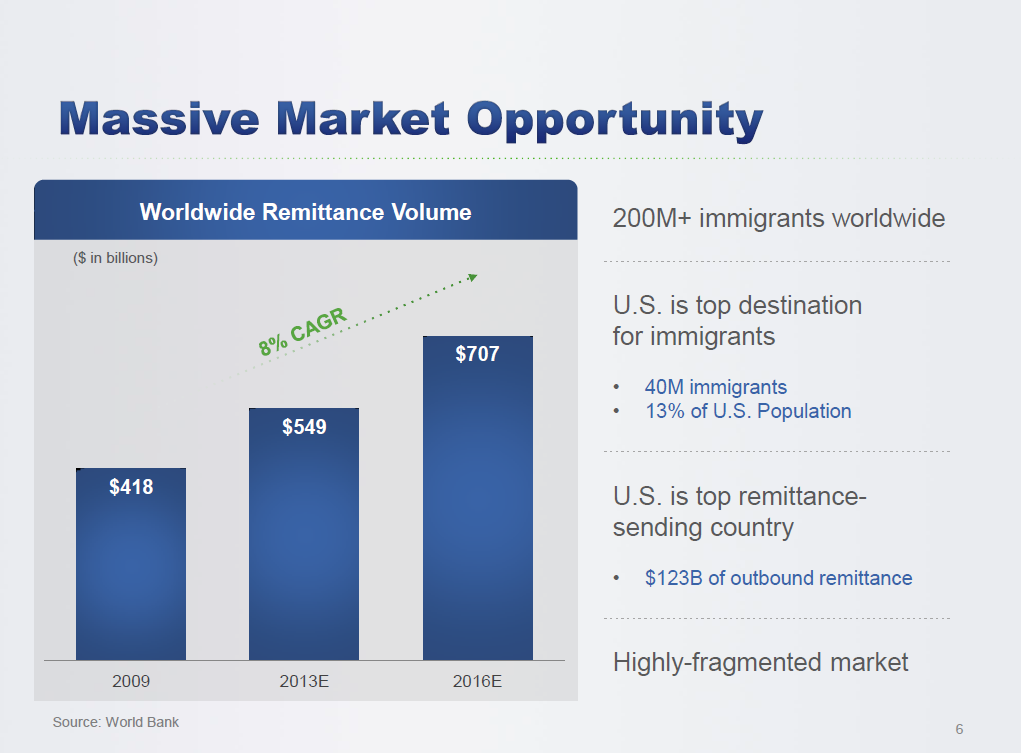 Xoom Market Slide