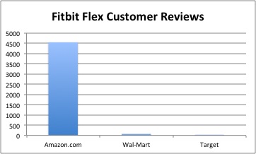 Fitbit Flex reviews