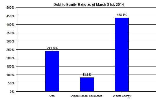 walter debt