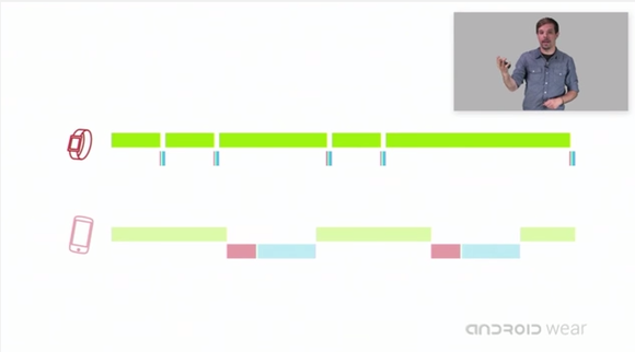 Android Wear Time Savings