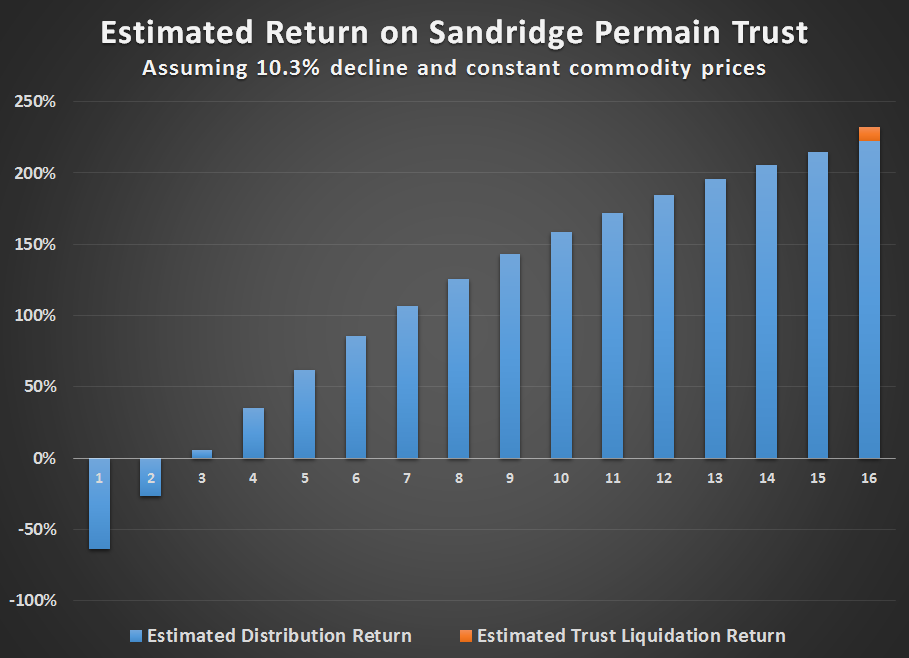 PER total return