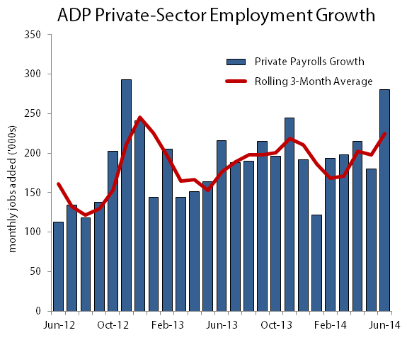 ADP2YrTrendJune2014