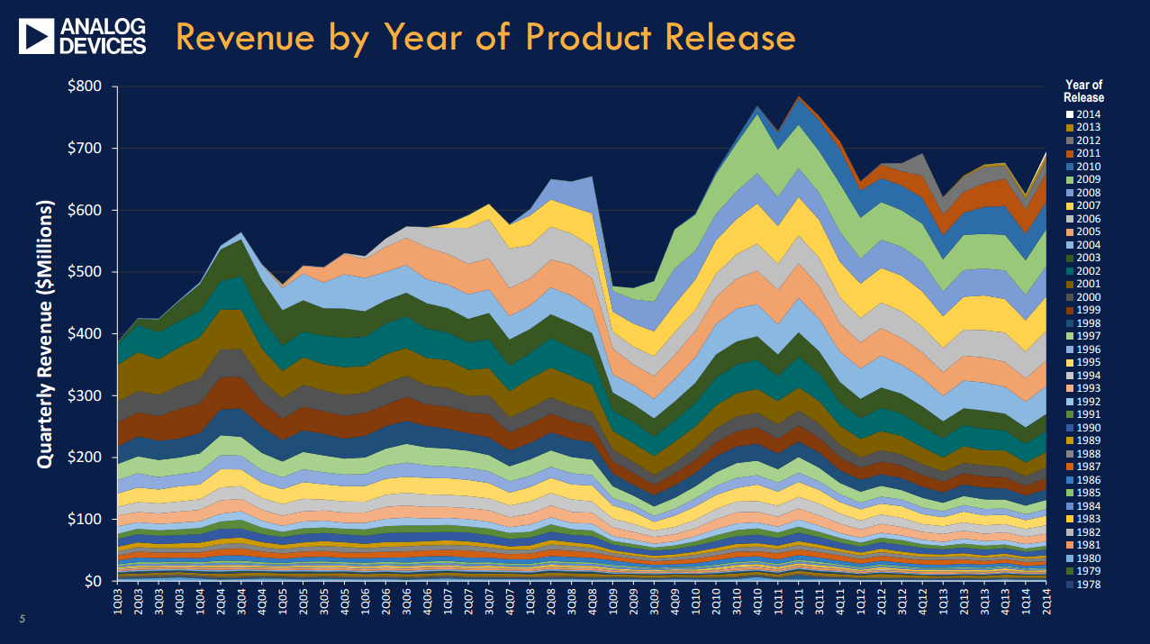 Can Analog Devices Meet Its Ambitious Earnings Goals? The Motley Fool