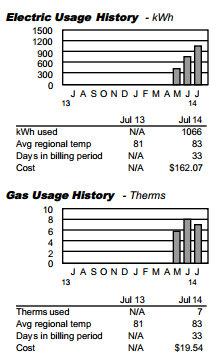 Usage History