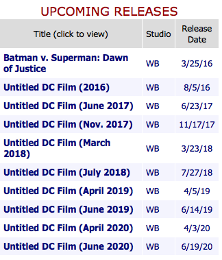 Box Office Mojo Dc Comics Movie Schedule