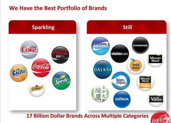 3 Reasons Coca Cola Is A Top Dividend Stock
