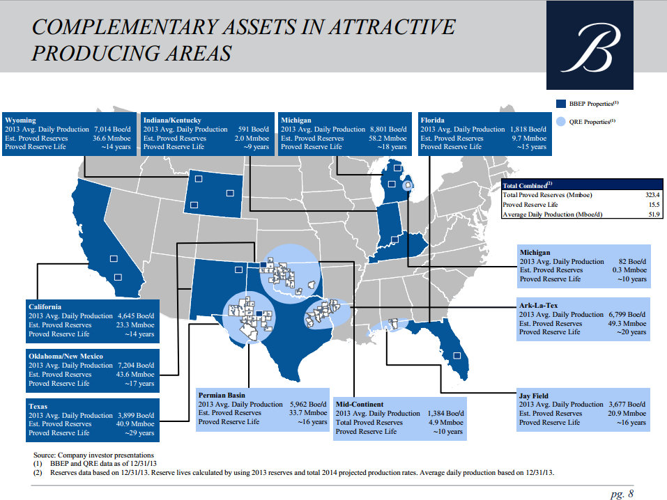 BreitBurn Energy Partners LP QR Energy LP Map