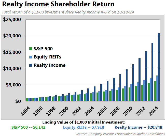 Stocks With Monthly Dividends 2014 Realty Corp. The Motley Fool