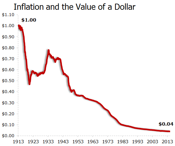 Inflation Is Good: Learn More About This Misunderstood Metric | The ...