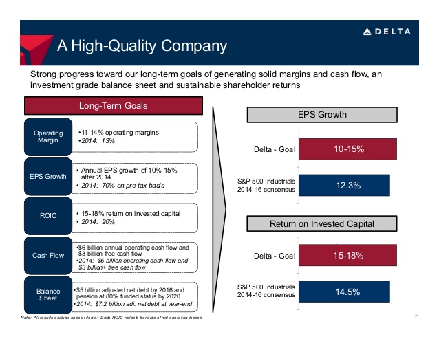 Does Delta Airlines Inc Deserve An Investment Grade Credit Rating 