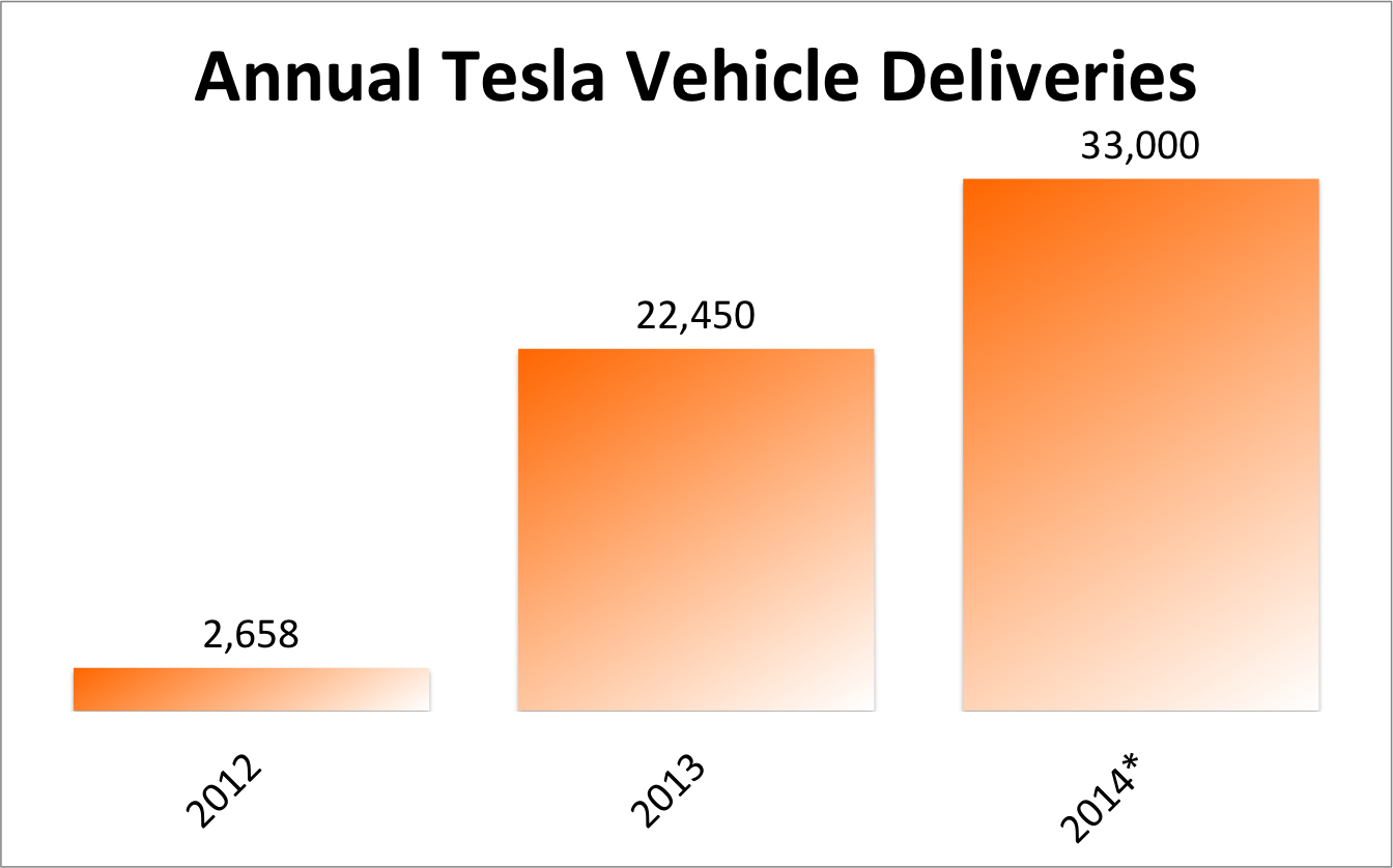 1 Metric Tesla Motors, Inc. Stock Investors Need to Watch in 2015 The