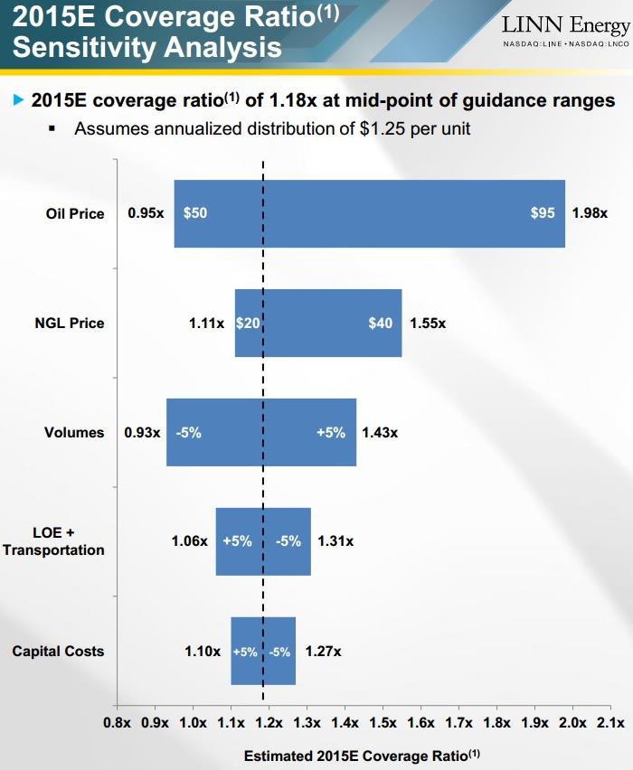 Goldman Sachs Predicts 40 Oil 4 HighYield Investments That Can