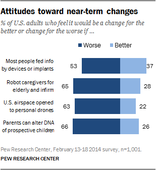 Pew Research